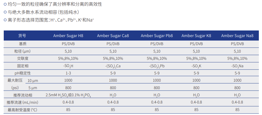 Amber系列 糖柱