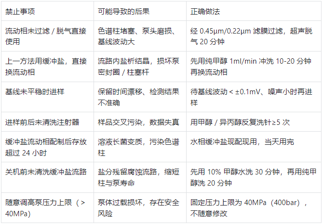 液相色譜儀使用關(guān)鍵禁忌表