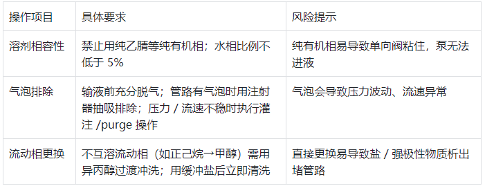 泵與輸液系統(tǒng)操作要點(diǎn)