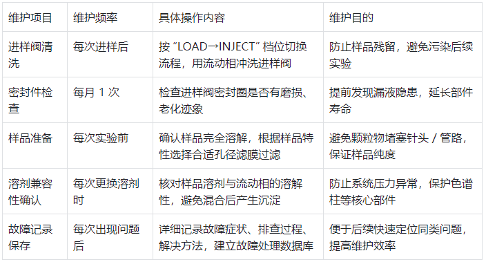 表3.日常維護(hù)建議