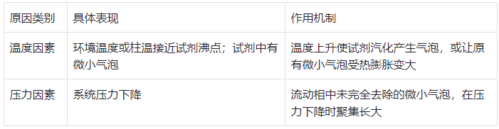 表 2：氣泡產(chǎn)生的根本原因及作用機(jī)制