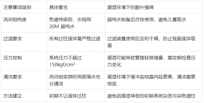 表 4.日常使用核心注意事項(xiàng)（潮濕環(huán)境強(qiáng)化版）?