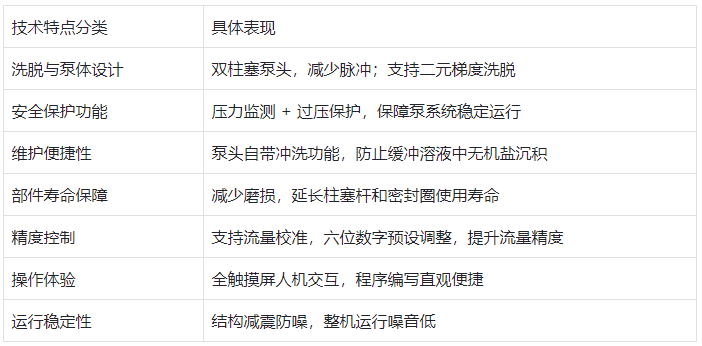 表格1.七大技術(shù)特點(diǎn)（分點(diǎn)細(xì)化）